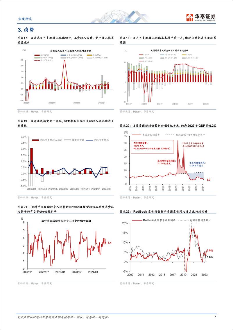 《宏观图说美国月报：美增长维持韧性，企业投资或继续改善-240530-华泰证券-17页》 - 第7页预览图