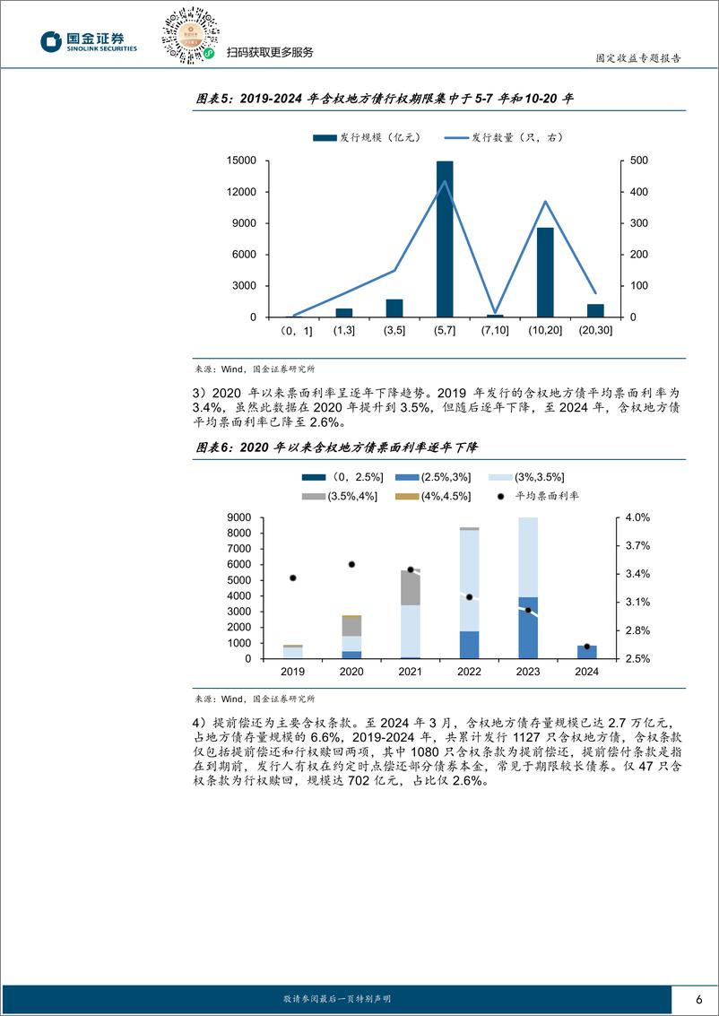 《固定收益专题报告：如何看待地方债不赎回？-240307-国金证券-16页》 - 第6页预览图