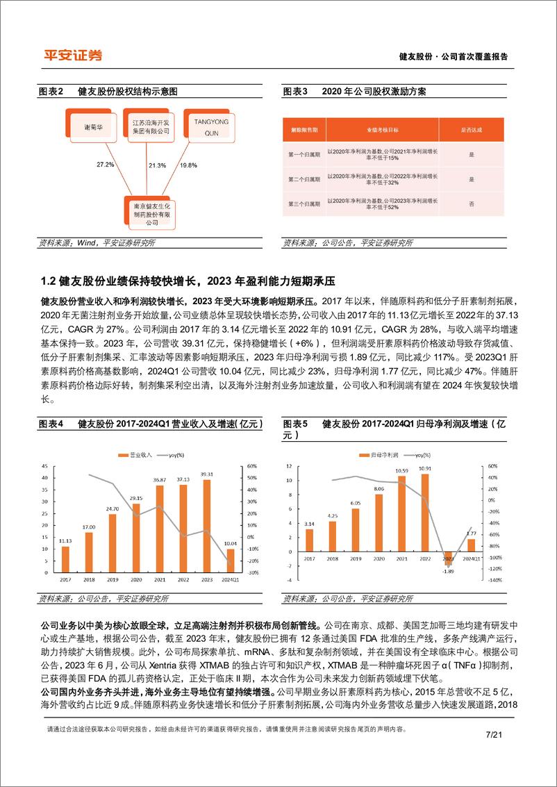 《健友股份(603707)肝素原料药短期扰动减弱，高端注射剂集群海外快速扩容-240613-平安证券-21页》 - 第7页预览图