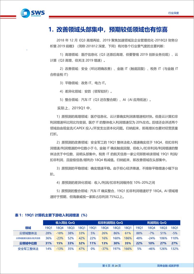 《计算机行业19Q2预测及19Q118Q4回顾：Alpha乐观之数据证明-20190515-申万宏源-24页》 - 第7页预览图