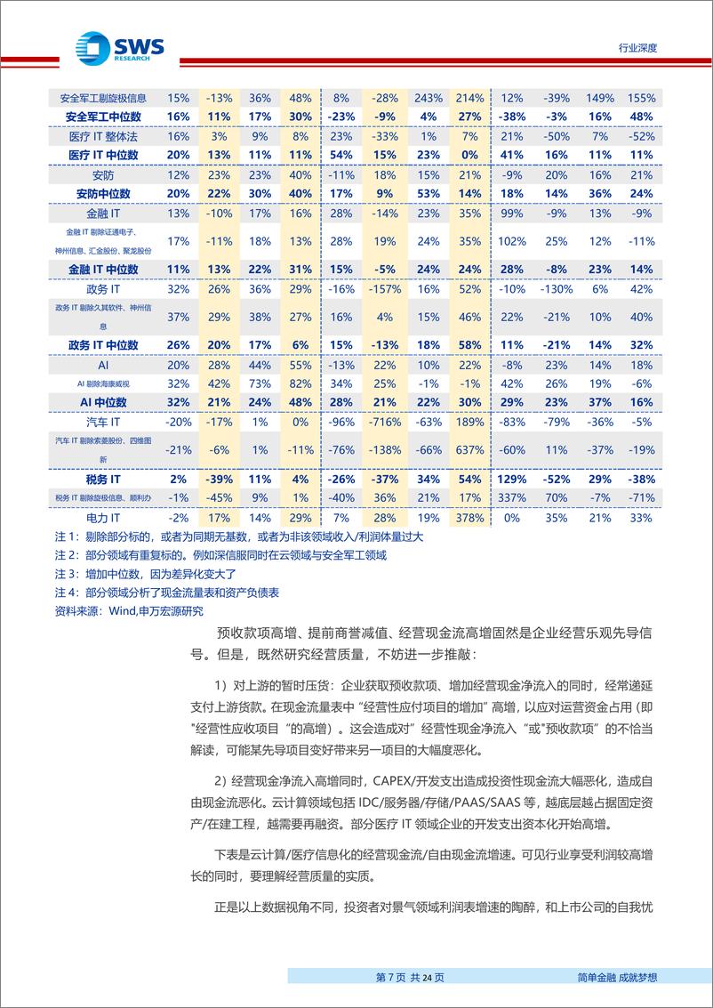 《计算机行业19Q2预测及19Q118Q4回顾：Alpha乐观之数据证明-20190515-申万宏源-24页》 - 第8页预览图