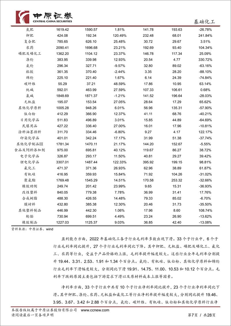 《基础化工行业半年度策略：行业盈利改善，把握周期复苏与优质成长-20230621-中原证券-28页》 - 第8页预览图