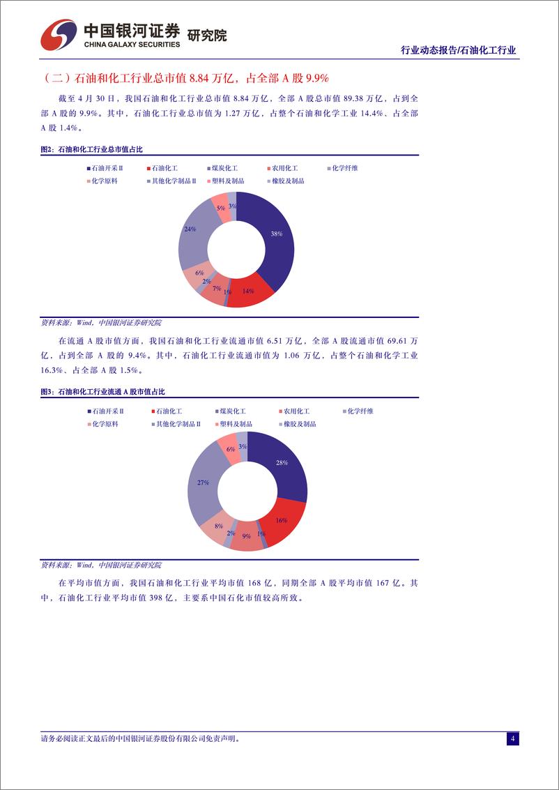 《4月动态报告：油价高位运行，看好成长型周期标的-中国银河》 - 第4页预览图