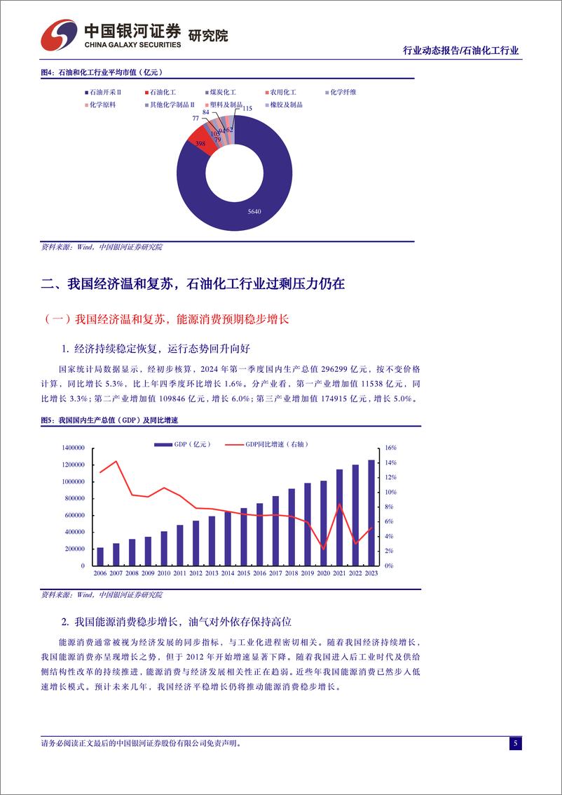 《4月动态报告：油价高位运行，看好成长型周期标的-中国银河》 - 第5页预览图