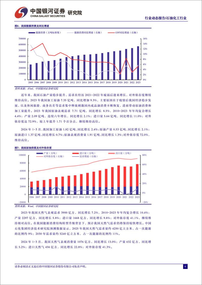 《4月动态报告：油价高位运行，看好成长型周期标的-中国银河》 - 第6页预览图