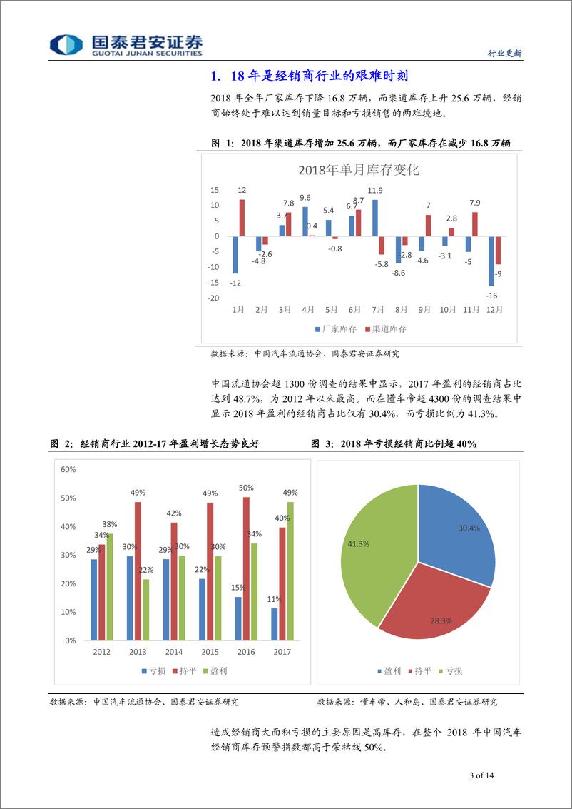 《运输设备行业：经销商行业将加速整合-20190127-国泰君安-14页》 - 第4页预览图