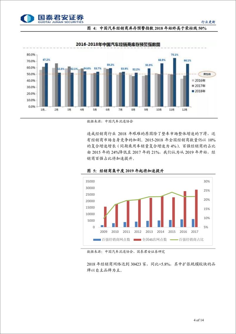 《运输设备行业：经销商行业将加速整合-20190127-国泰君安-14页》 - 第5页预览图