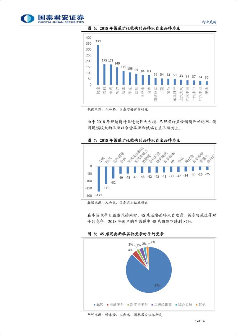 《运输设备行业：经销商行业将加速整合-20190127-国泰君安-14页》 - 第6页预览图