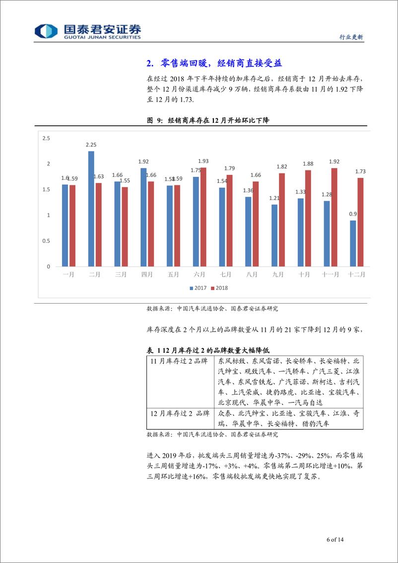 《运输设备行业：经销商行业将加速整合-20190127-国泰君安-14页》 - 第7页预览图