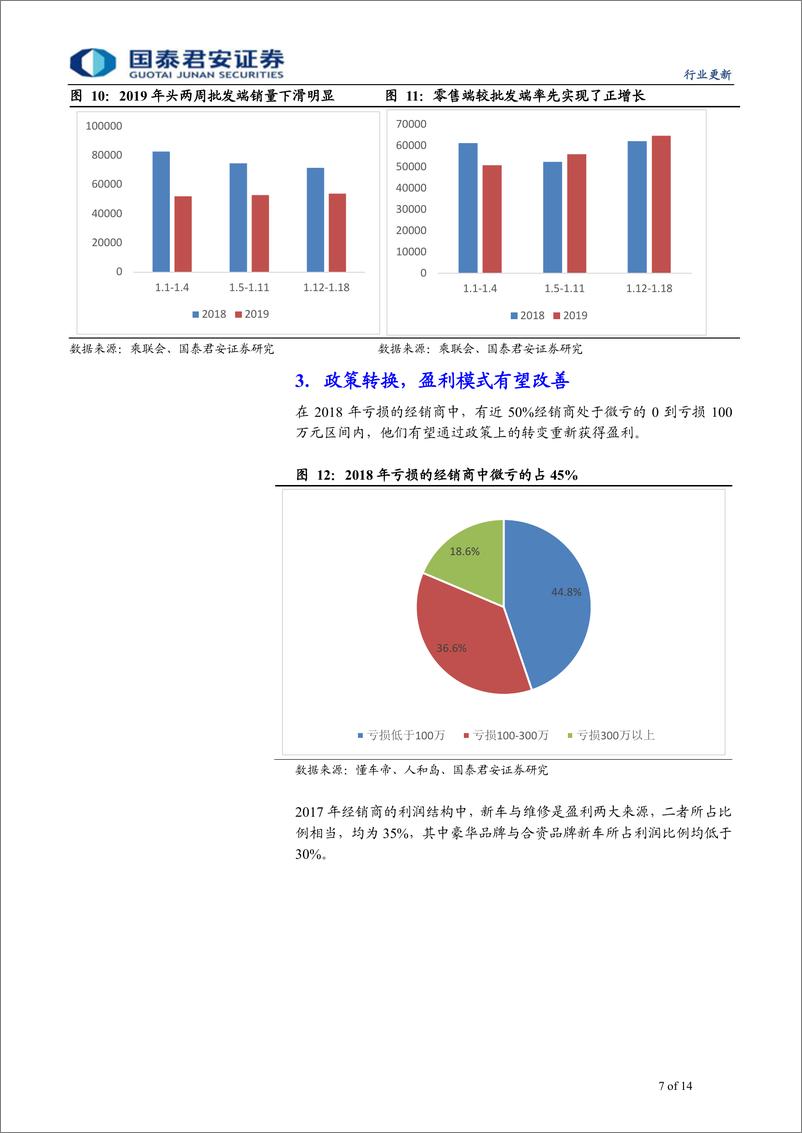 《运输设备行业：经销商行业将加速整合-20190127-国泰君安-14页》 - 第8页预览图