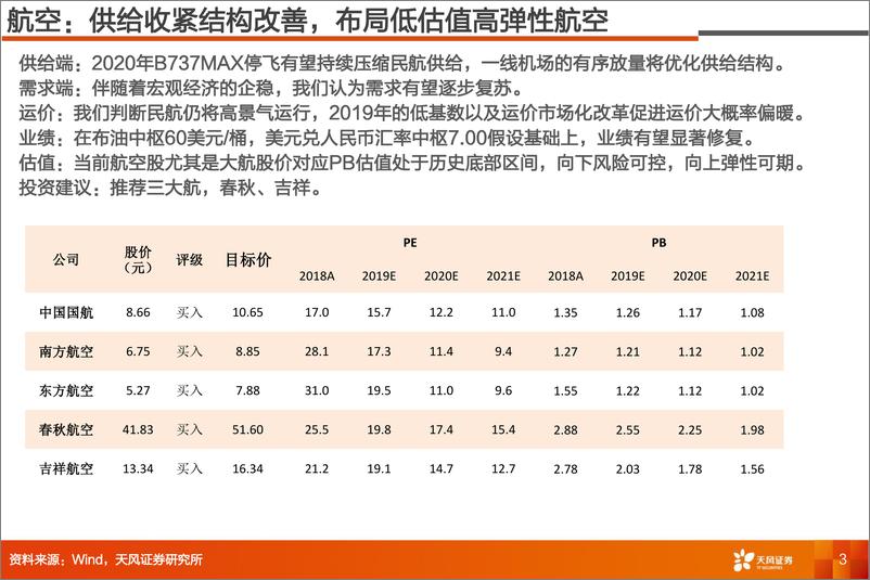 《交通运输行业投资策略：布局周期及核心资产，全年看好化工物流！-34页》 - 第4页预览图