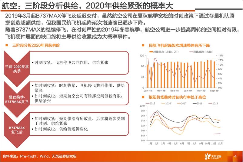 《交通运输行业投资策略：布局周期及核心资产，全年看好化工物流！-34页》 - 第5页预览图