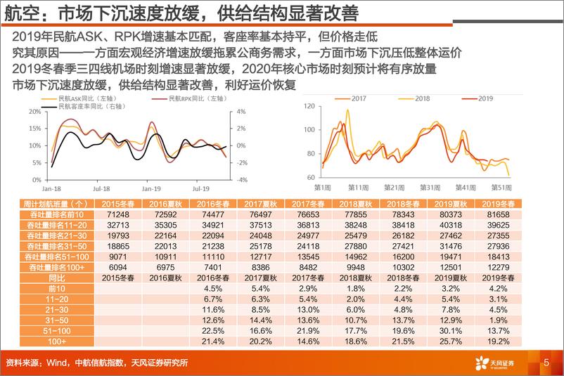 《交通运输行业投资策略：布局周期及核心资产，全年看好化工物流！-34页》 - 第6页预览图