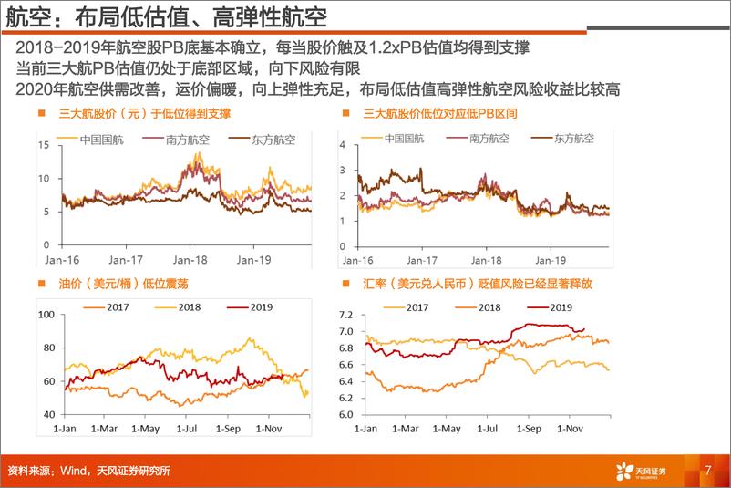 《交通运输行业投资策略：布局周期及核心资产，全年看好化工物流！-34页》 - 第8页预览图