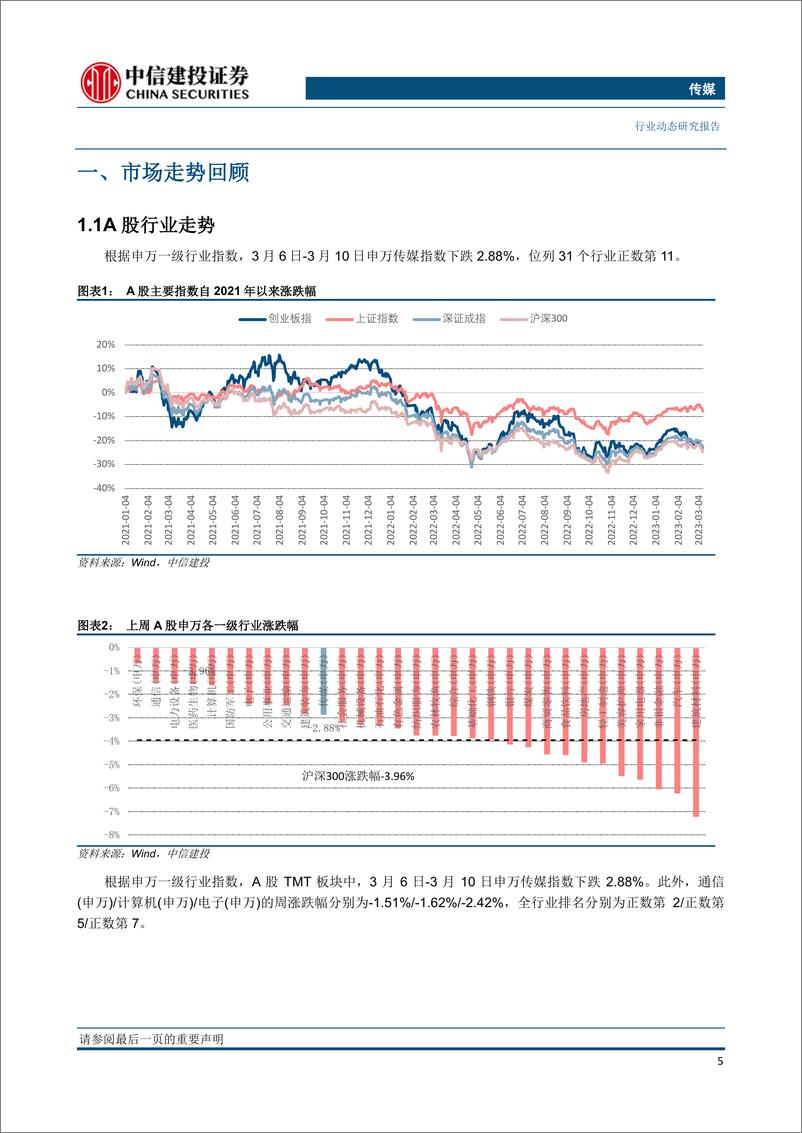 《传媒行业动态：紧握AIGC、国企价值重估投资主线；关注百度“文心一言”发布会-20230312-中信建投-25页》 - 第6页预览图