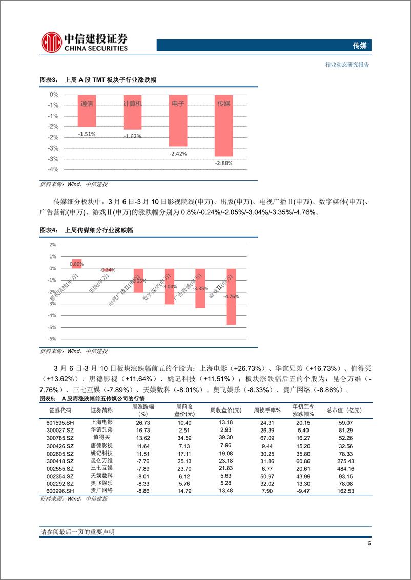 《传媒行业动态：紧握AIGC、国企价值重估投资主线；关注百度“文心一言”发布会-20230312-中信建投-25页》 - 第7页预览图