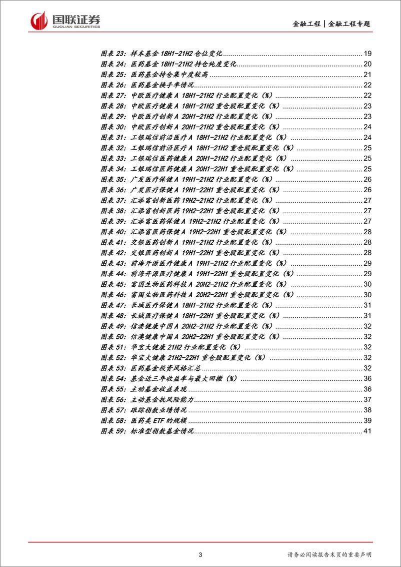 《医药基金投资策略报告-20220808-国联证券-42页》 - 第4页预览图