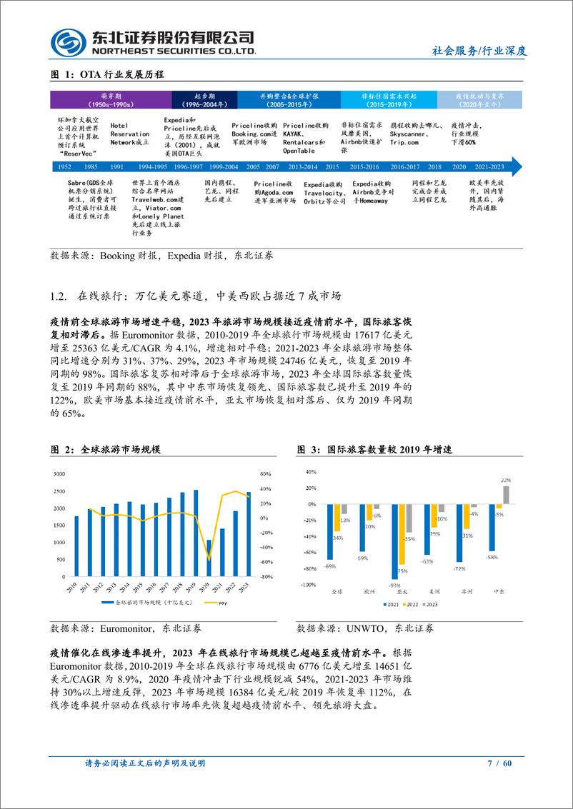 《在线旅行行业深度：在线旅行景气上行，OTA龙头出海开拓第二成长曲线-240507-东北证券-60页》 - 第7页预览图