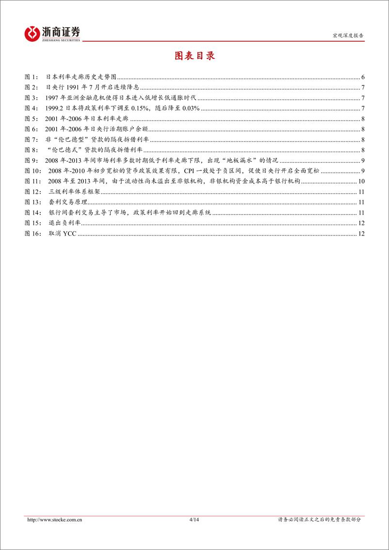 《利率走廊系列报告之三：日央行利率走廊是什么样的？-240810-浙商证券-14页》 - 第4页预览图