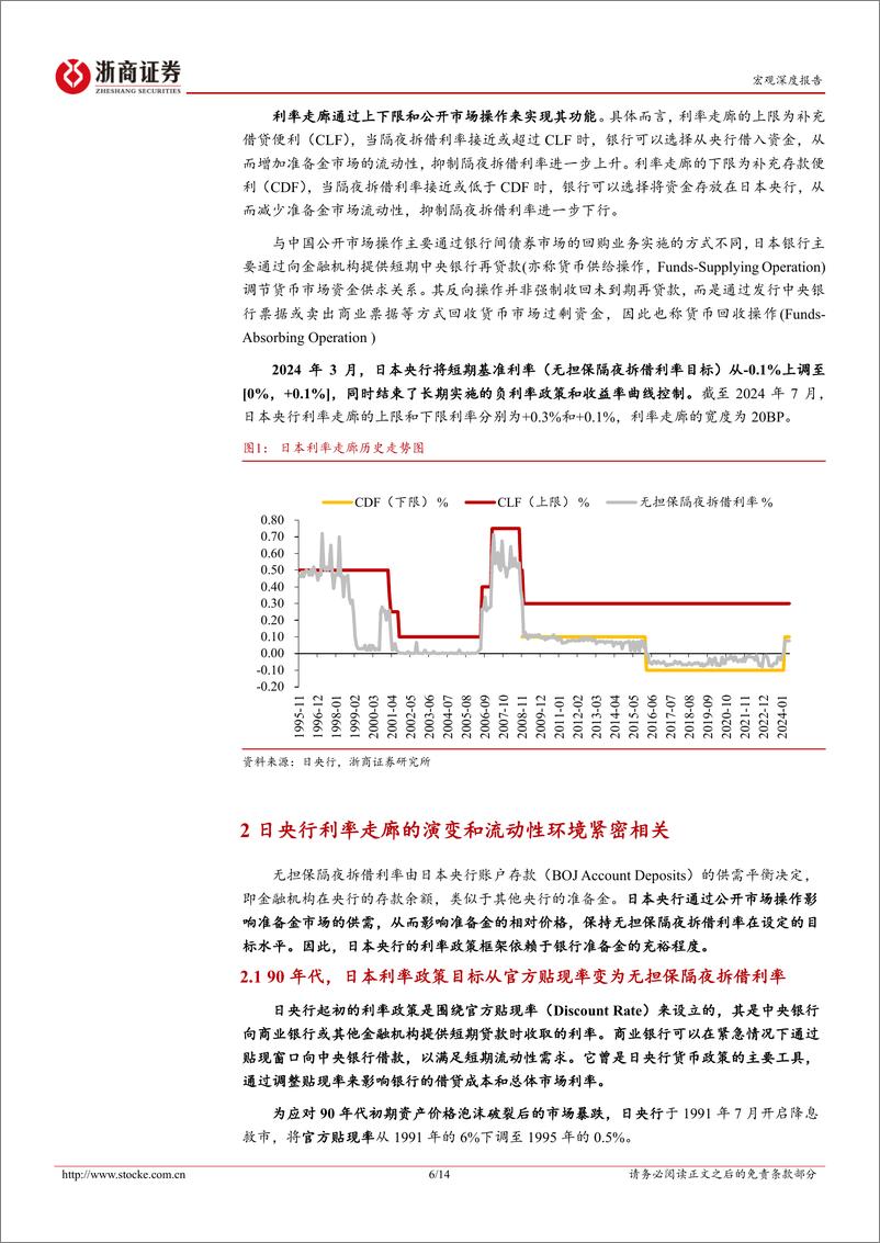 《利率走廊系列报告之三：日央行利率走廊是什么样的？-240810-浙商证券-14页》 - 第6页预览图