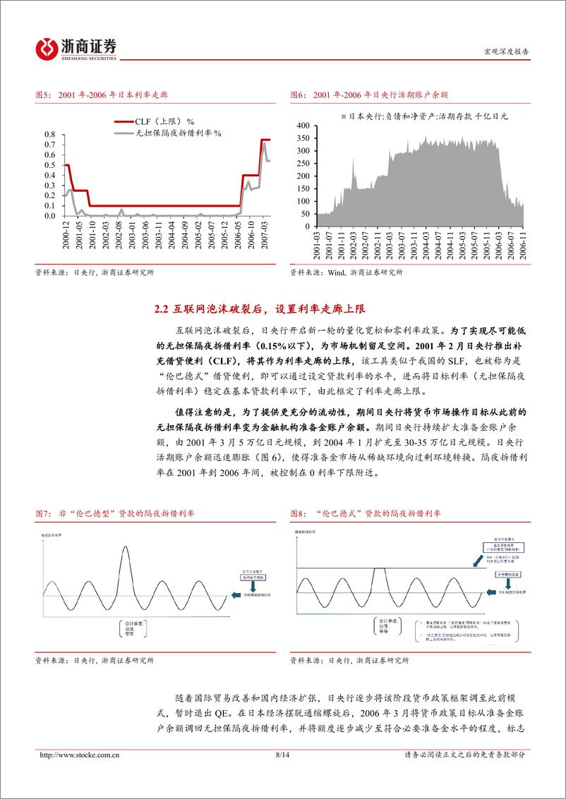 《利率走廊系列报告之三：日央行利率走廊是什么样的？-240810-浙商证券-14页》 - 第8页预览图