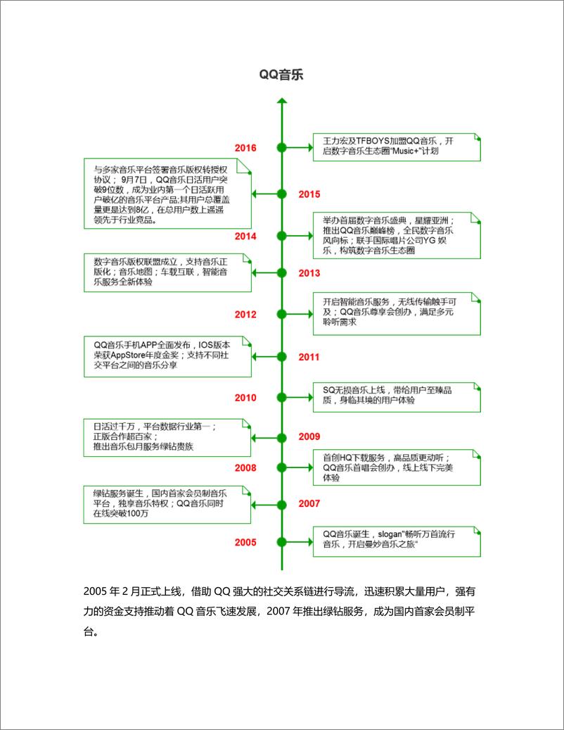 《竞品分析  QQ音乐 VS 网易云音乐》 - 第6页预览图