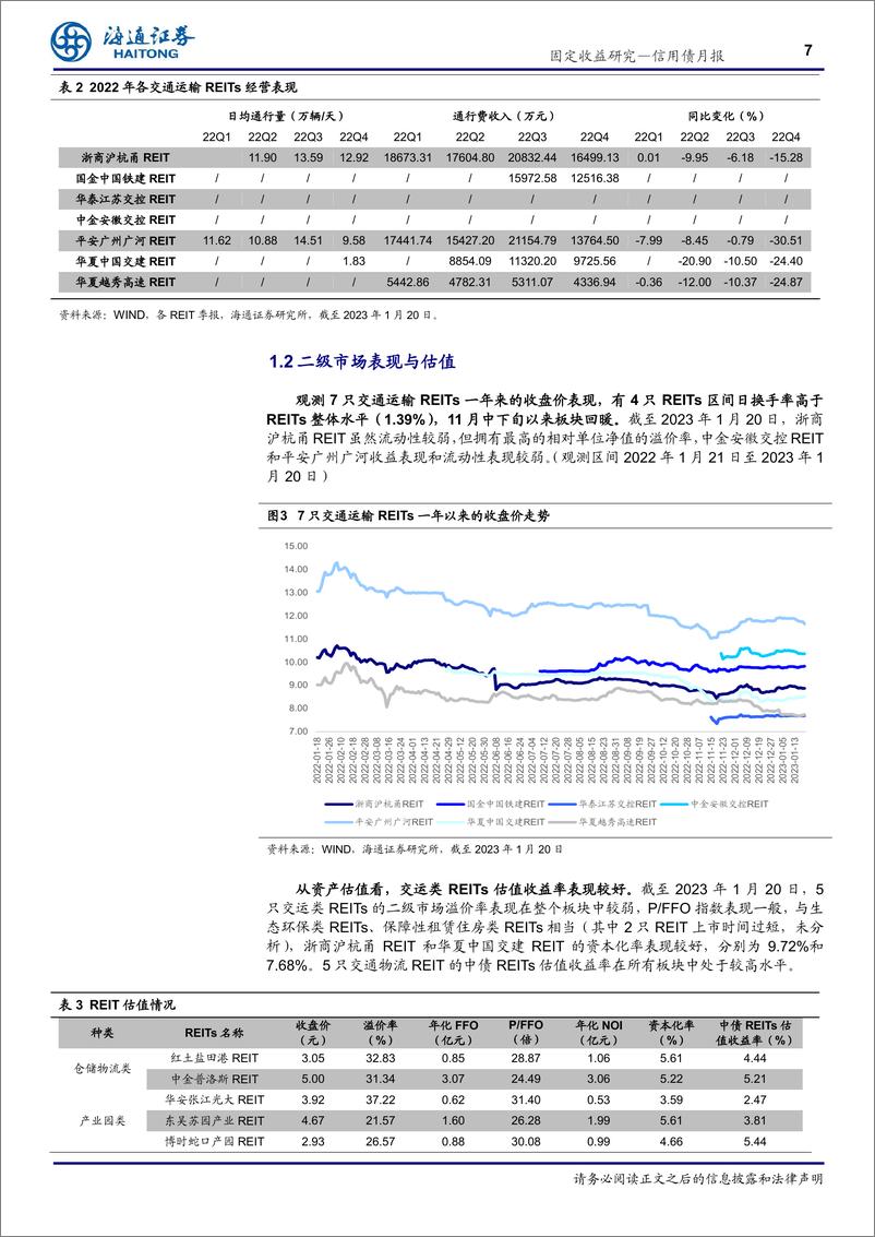 《信用债月报：交运类REITs梳理与估值表现-20230129-海通证券-20页》 - 第8页预览图