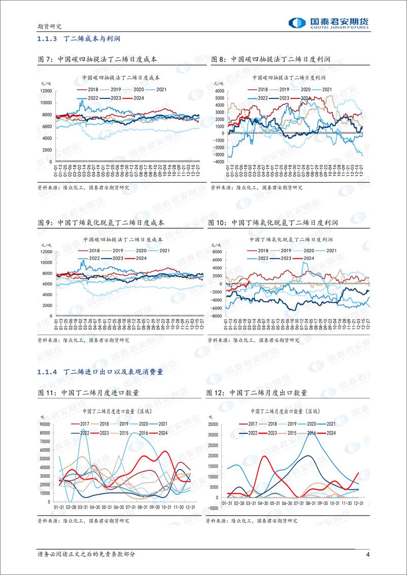 《合成橡胶：丁二烯内外价差收敛，顺丁高位震荡-20240303-国泰期货-12页》 - 第4页预览图