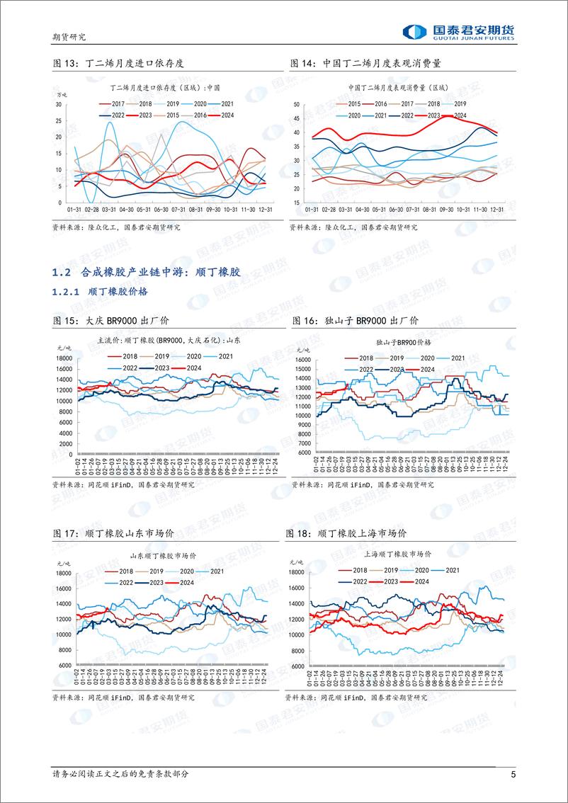 《合成橡胶：丁二烯内外价差收敛，顺丁高位震荡-20240303-国泰期货-12页》 - 第5页预览图