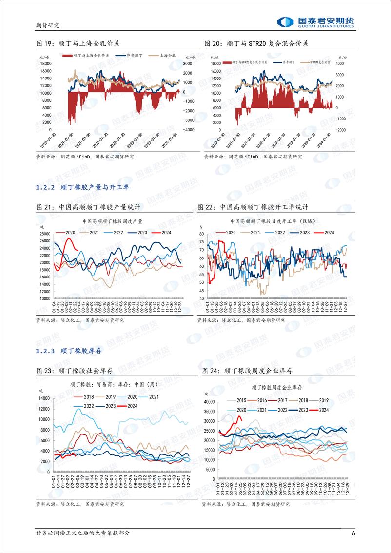 《合成橡胶：丁二烯内外价差收敛，顺丁高位震荡-20240303-国泰期货-12页》 - 第6页预览图