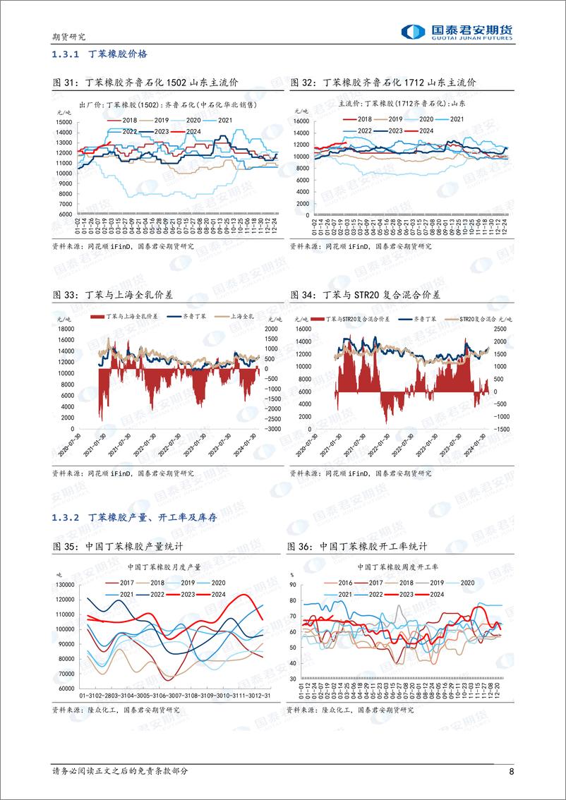 《合成橡胶：丁二烯内外价差收敛，顺丁高位震荡-20240303-国泰期货-12页》 - 第8页预览图