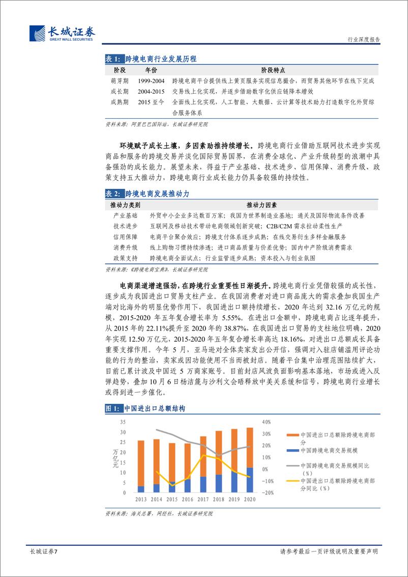 《2022-跨境电商蓬勃发展，赋能产业链乘风破浪》 - 第7页预览图