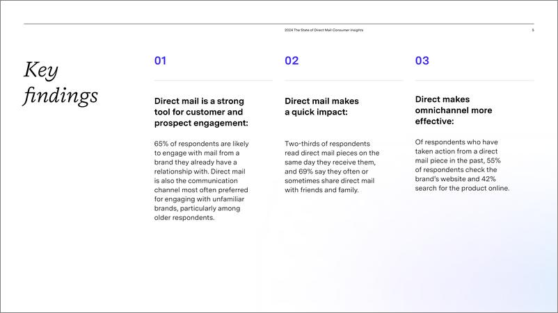 《2024年直邮消费者洞察报告（英）-34页》 - 第5页预览图