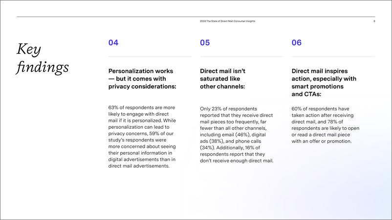 《2024年直邮消费者洞察报告（英）-34页》 - 第6页预览图