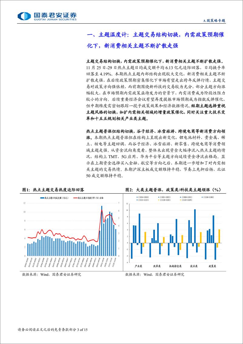 《主题风向标12月第1期：主题结构切换，关注IP经济新趋势-241201-国泰君安-15页》 - 第3页预览图