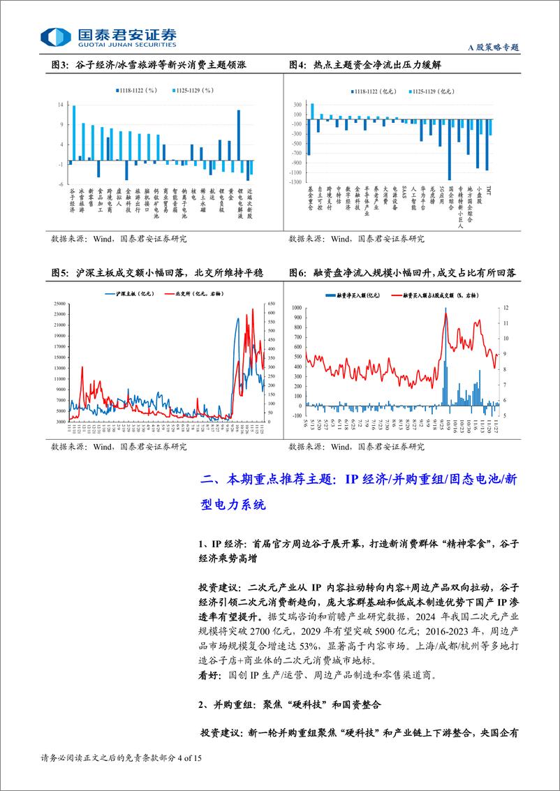 《主题风向标12月第1期：主题结构切换，关注IP经济新趋势-241201-国泰君安-15页》 - 第4页预览图