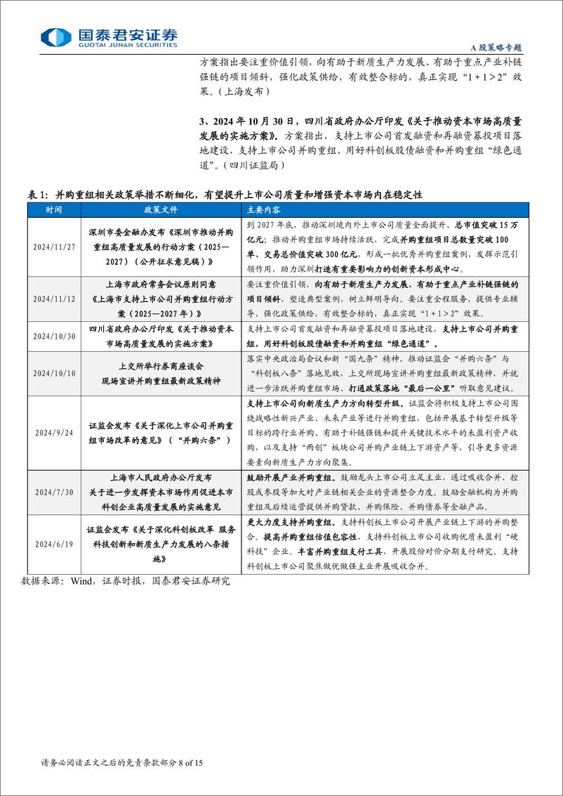 《主题风向标12月第1期：主题结构切换，关注IP经济新趋势-241201-国泰君安-15页》 - 第8页预览图