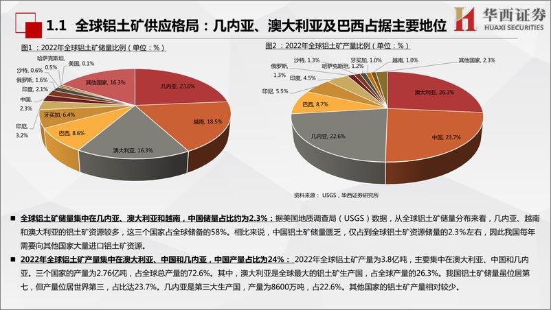 《环保有色行业电解铝：2023年国内供增有限需求转暖，盈利有望迎来修复-20230205-华西证券-77页》 - 第8页预览图
