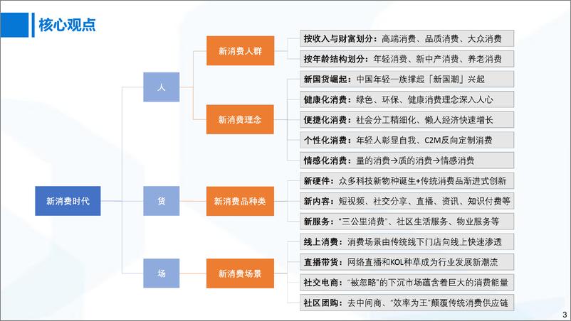 《变革与创新，新消费时代-国泰君安-2021.2.19-61页》 - 第3页预览图