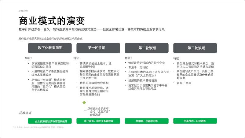 《重塑食品零售行业-德勤》 - 第8页预览图