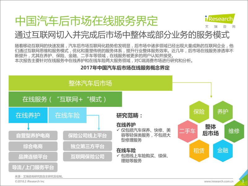 《2018年中国汽车后市场在线服务白皮书》 - 第3页预览图