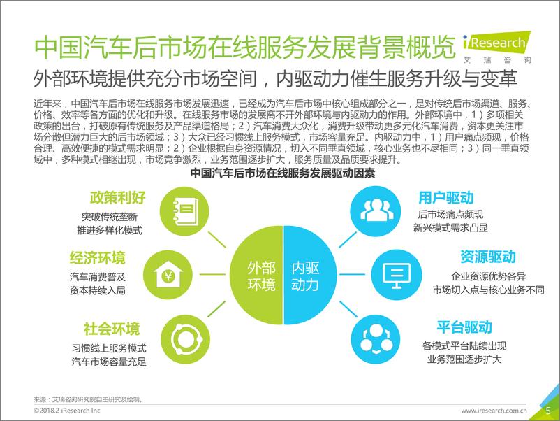 《2018年中国汽车后市场在线服务白皮书》 - 第5页预览图