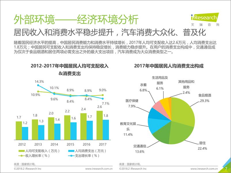 《2018年中国汽车后市场在线服务白皮书》 - 第7页预览图