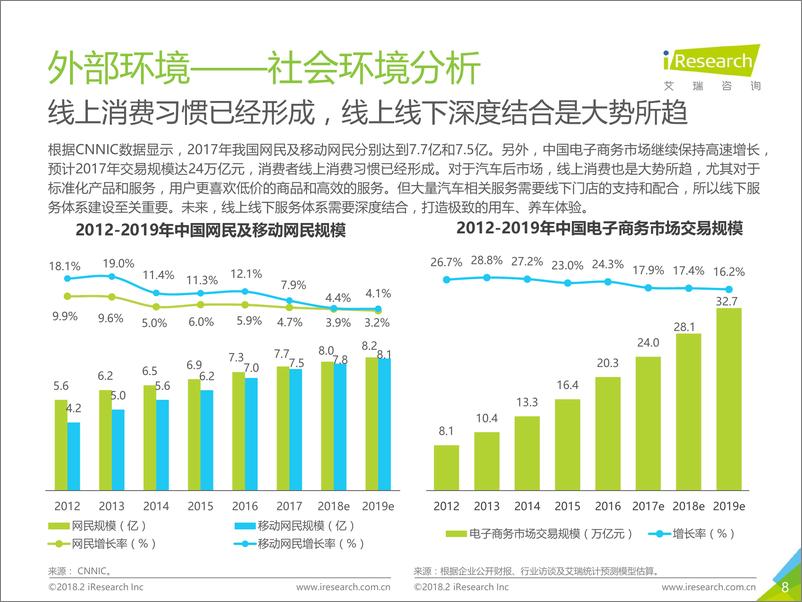 《2018年中国汽车后市场在线服务白皮书》 - 第8页预览图