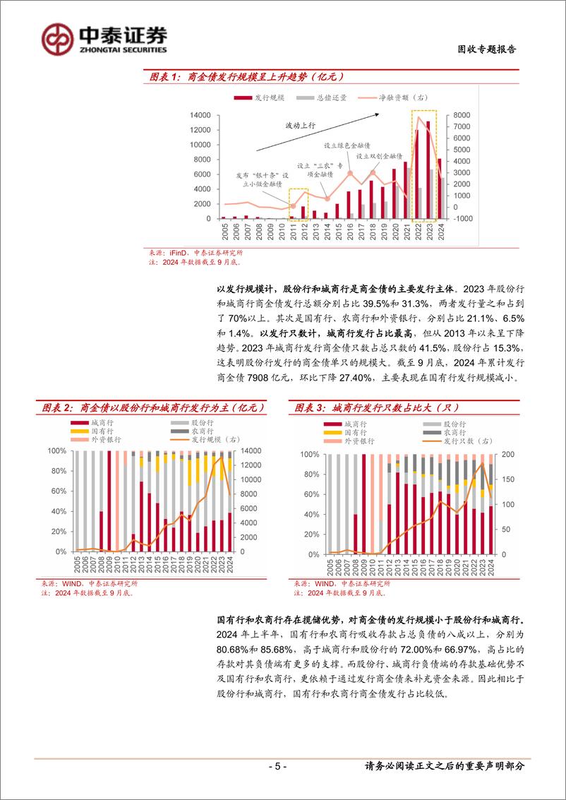 《商金债分析手册-241021-中泰证券-36页》 - 第5页预览图