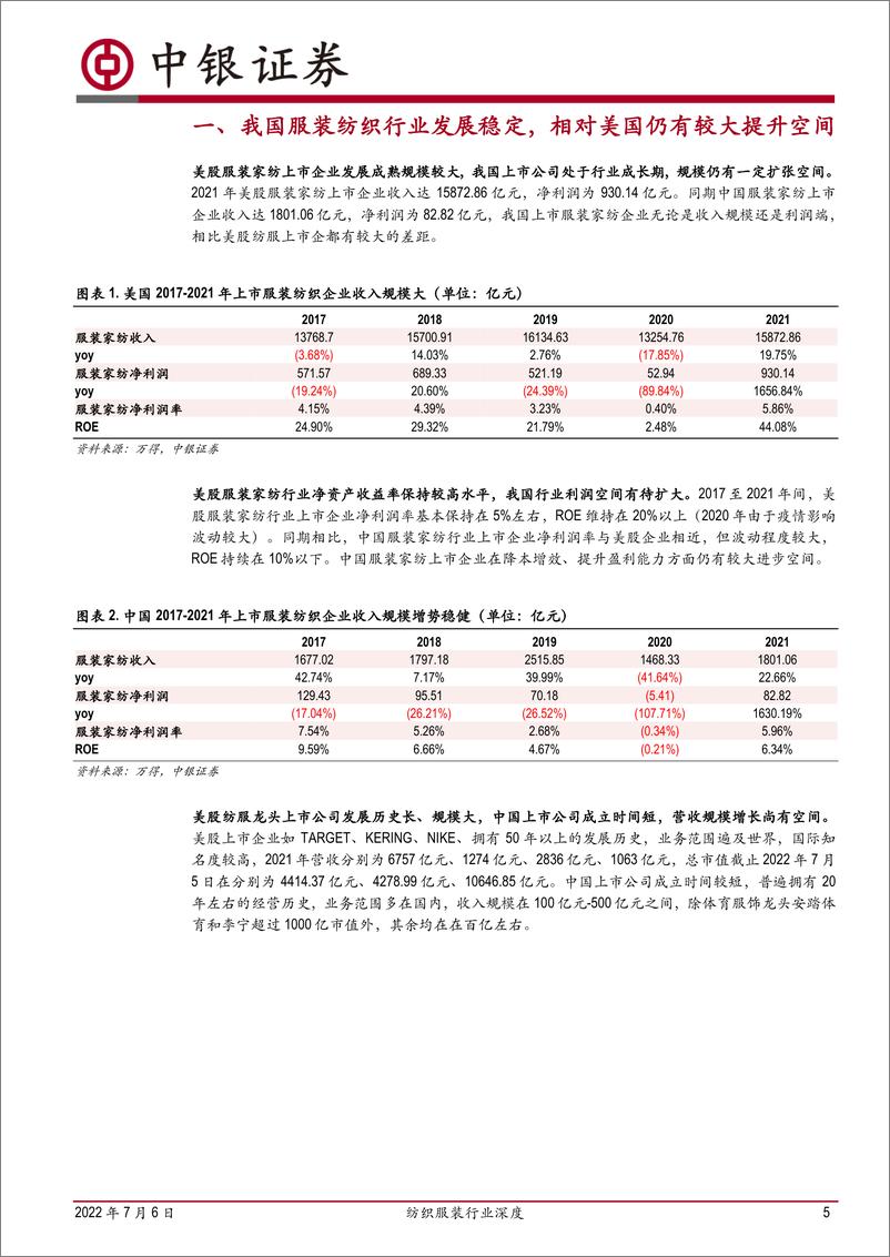 《纺织服装行业深度：美股服装龙头估值的特征和演进-20220706-中银国际-25页》 - 第6页预览图