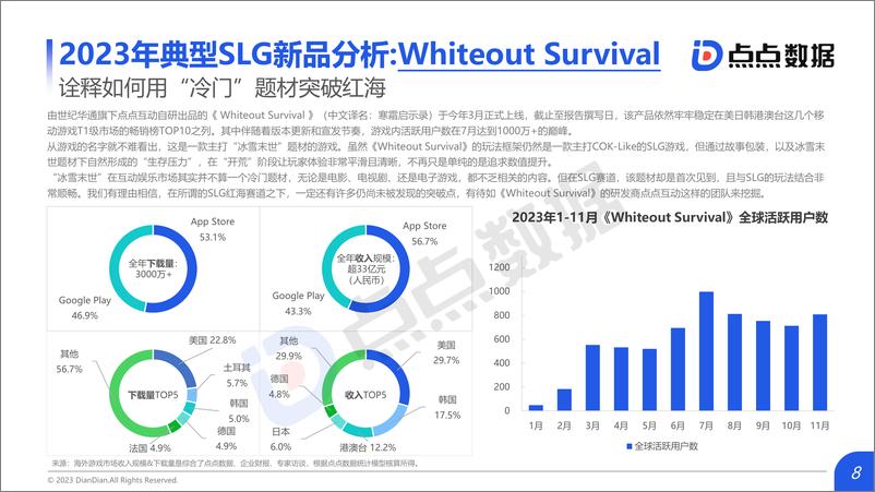 《2023年全球SLG移动游戏市场趋势报告》 - 第8页预览图