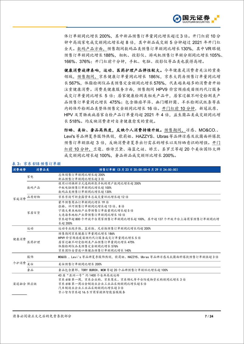 《可选消费行业618预售及开门红点评：玩法升级，消费持续火热-20220604-国元证券-24页》 - 第8页预览图