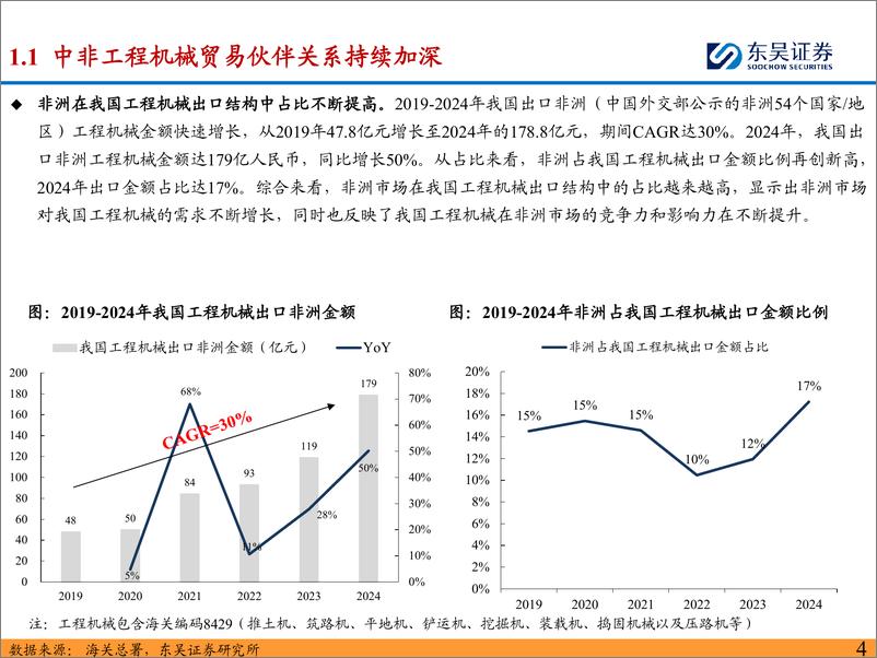 《机械设备行业：工程机械海外市场分析之非洲，中资企业对外投资进程加速，矿山%2b基建需求增长未来可期-250205-东吴证券-31页》 - 第5页预览图