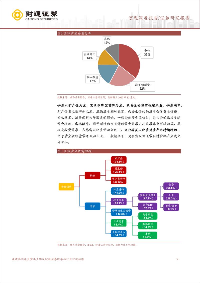 《大宗商品分析框架系列之一：黄金还能涨多久？-240409-财通证券-18页》 - 第5页预览图